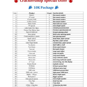10K Package
